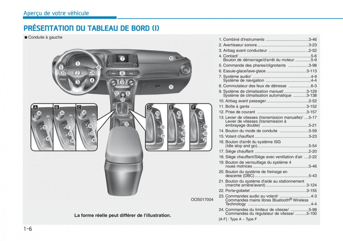 Hyundai Kona manuel du proprietaire / page 18