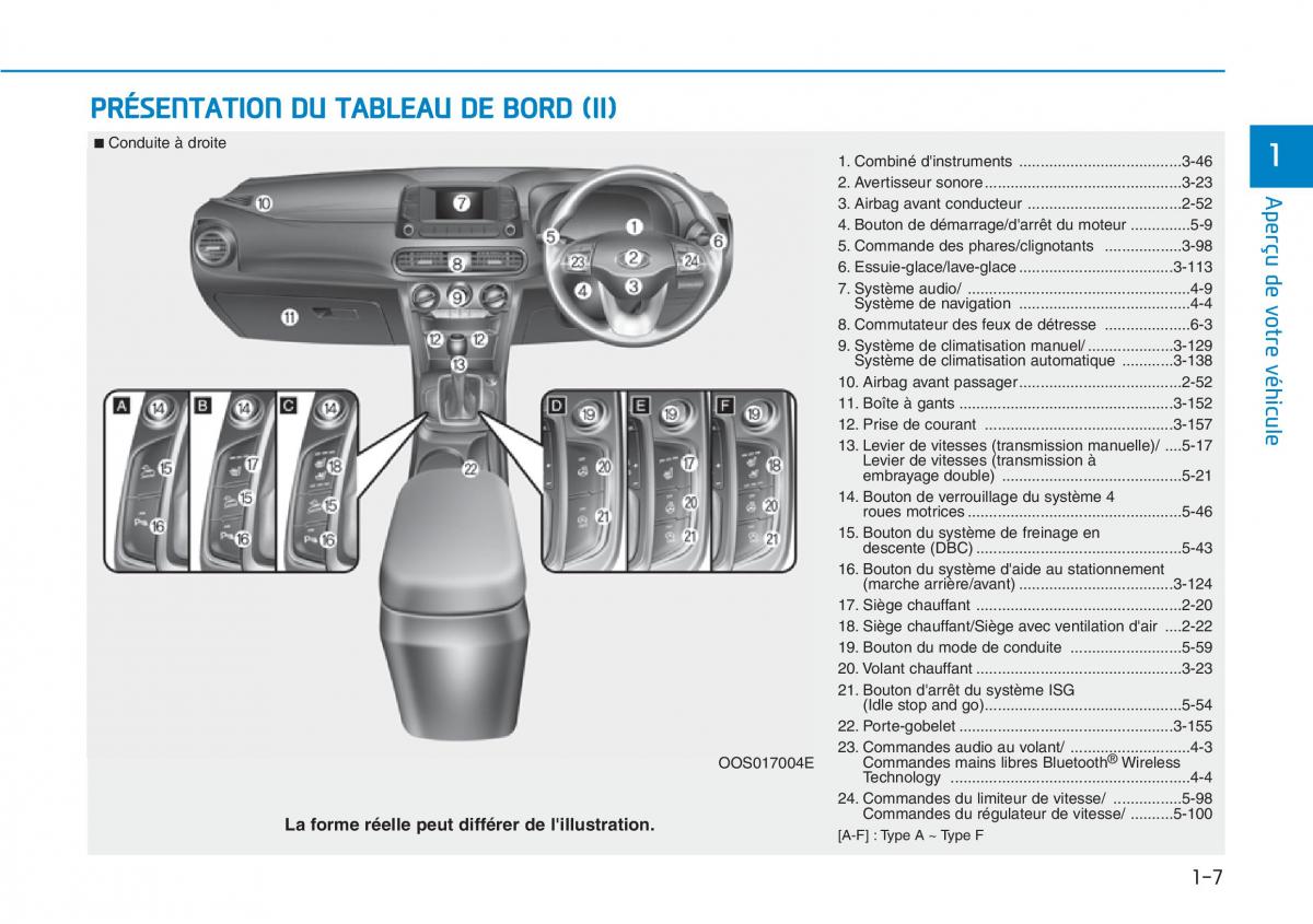 Hyundai Kona manuel du proprietaire / page 19