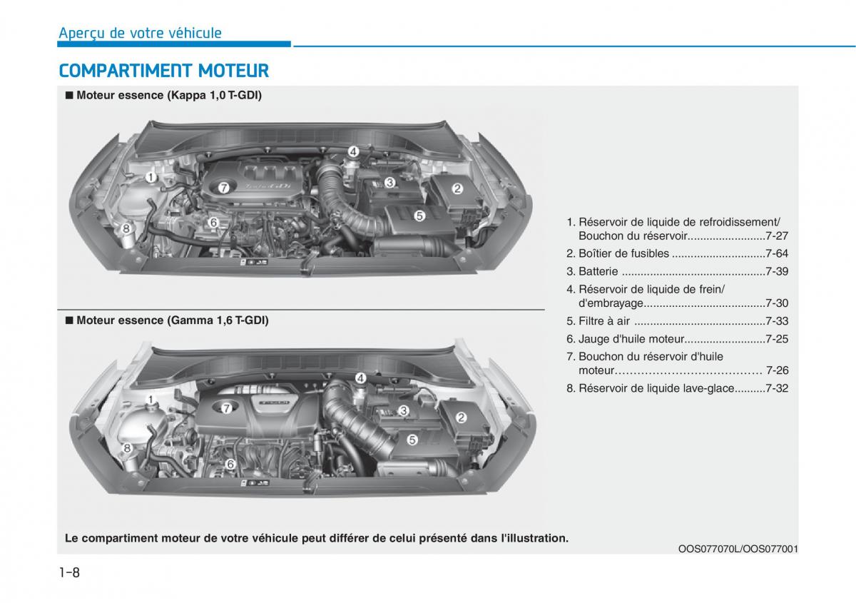 Hyundai Kona manuel du proprietaire / page 20