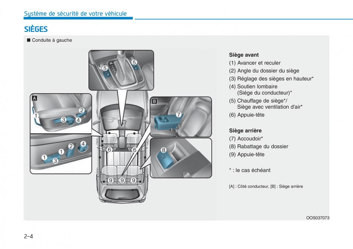 Hyundai Kona manuel du proprietaire / page 24