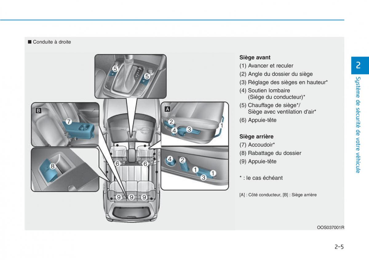 Hyundai Kona manuel du proprietaire / page 25