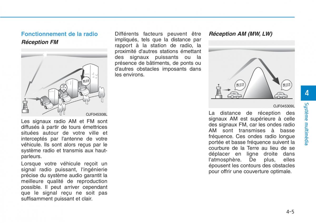 Hyundai Kona manuel du proprietaire / page 259