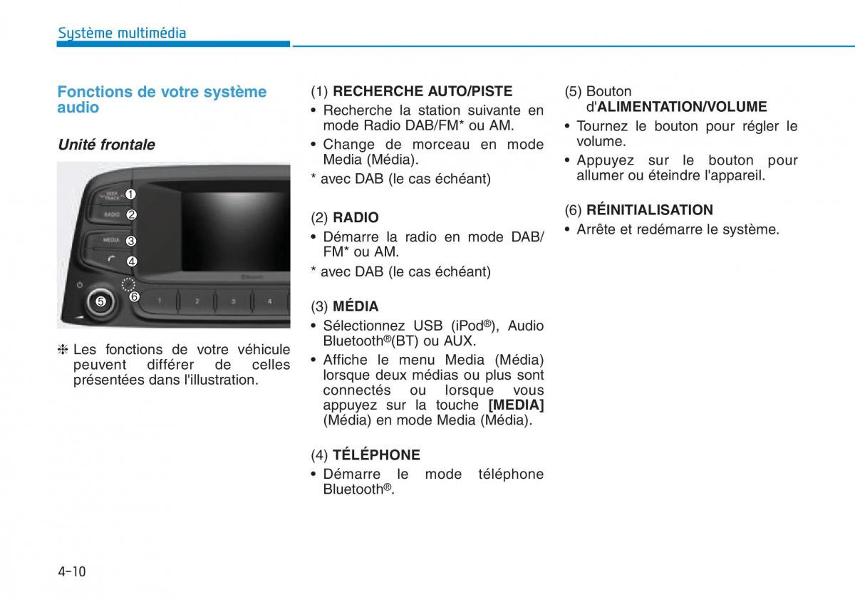 Hyundai Kona manuel du proprietaire / page 264