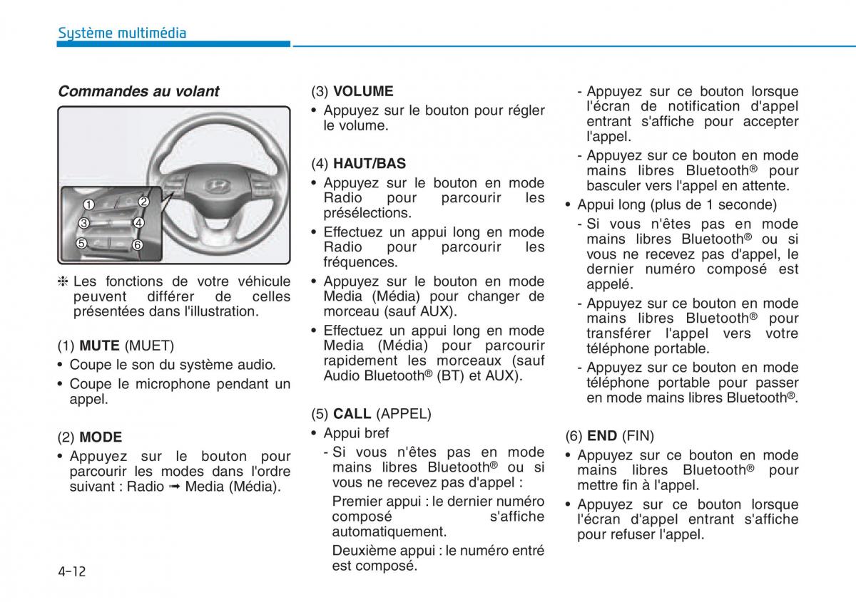 Hyundai Kona manuel du proprietaire / page 266