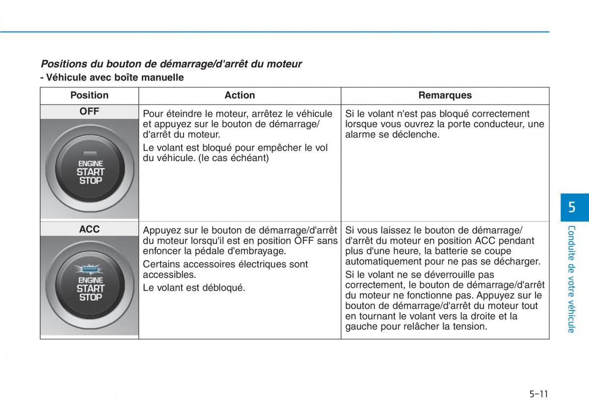 Hyundai Kona manuel du proprietaire / page 303