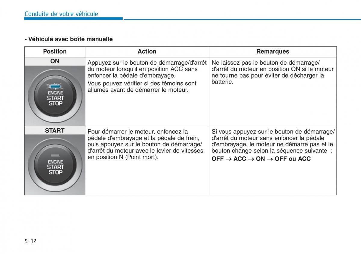 Hyundai Kona manuel du proprietaire / page 304