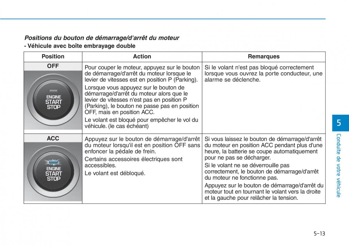 Hyundai Kona manuel du proprietaire / page 305