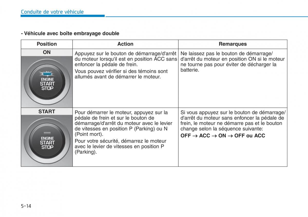 Hyundai Kona manuel du proprietaire / page 306