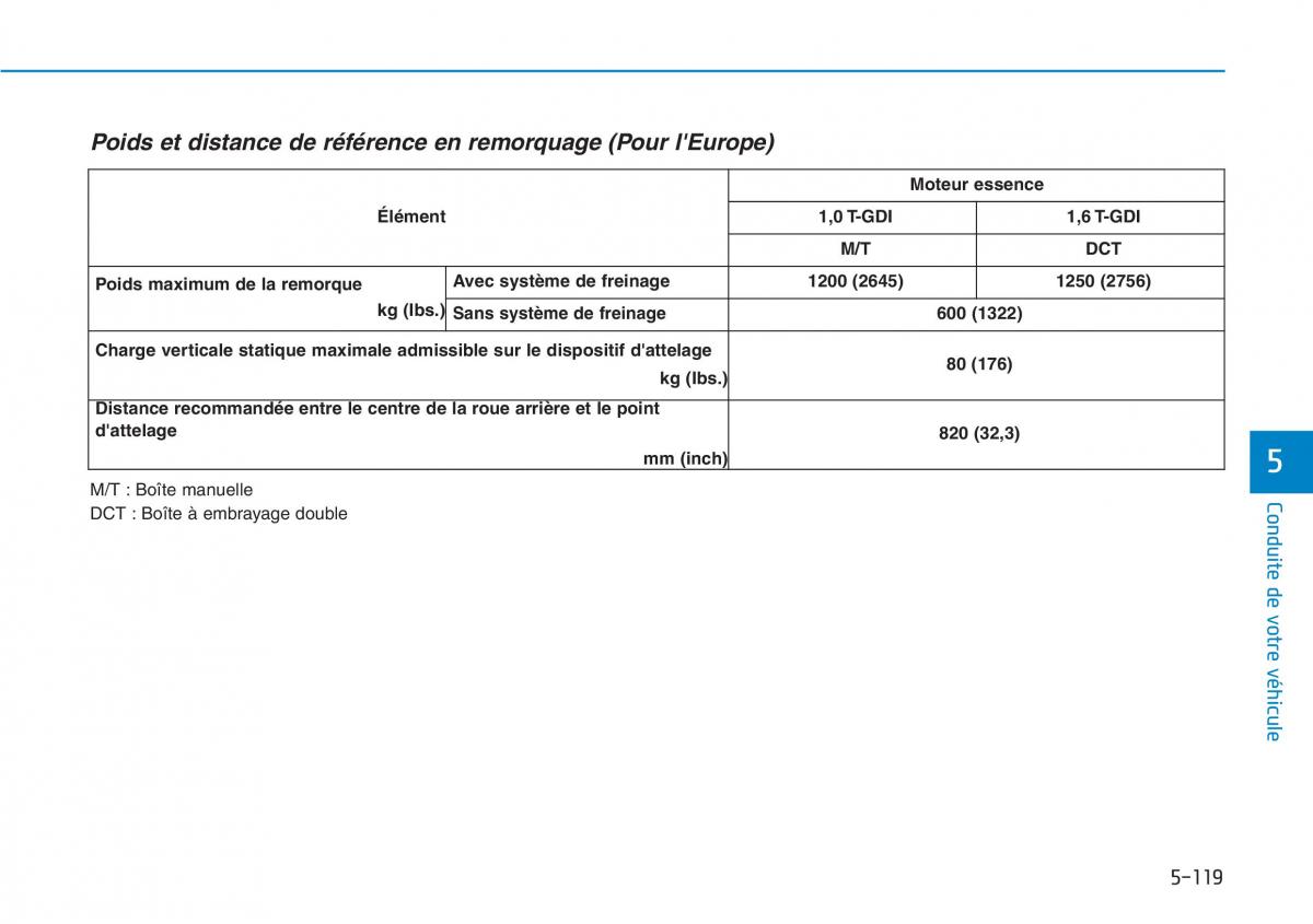 Hyundai Kona manuel du proprietaire / page 411