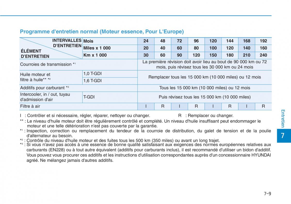 Hyundai Kona manuel du proprietaire / page 480