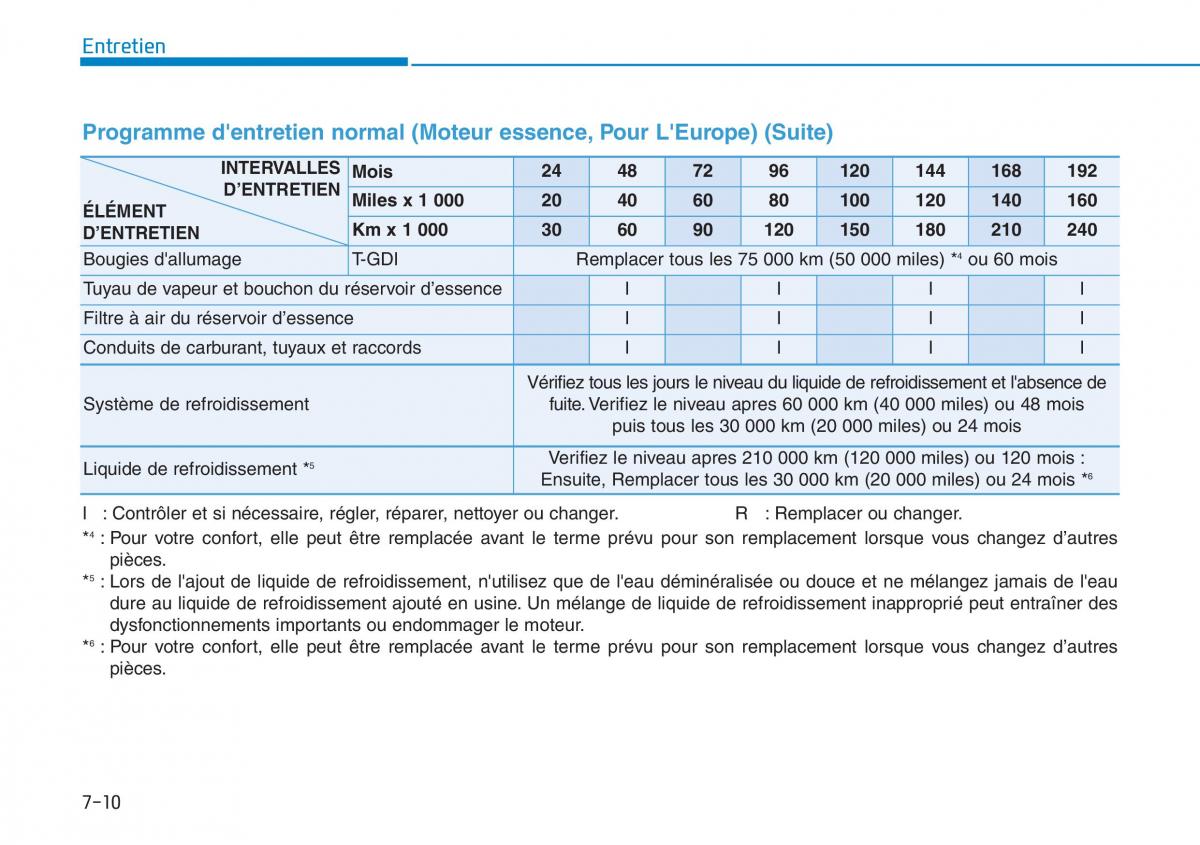 Hyundai Kona manuel du proprietaire / page 481