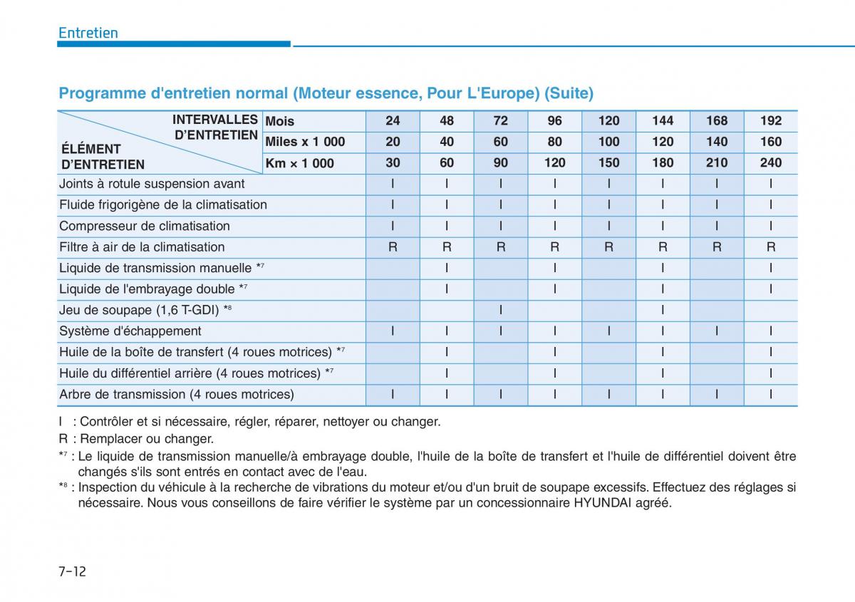 Hyundai Kona manuel du proprietaire / page 483