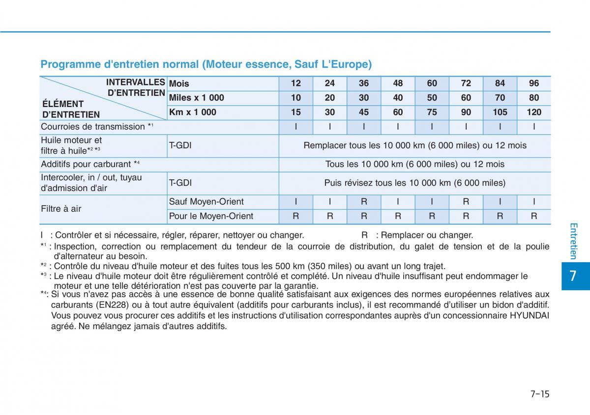 Hyundai Kona manuel du proprietaire / page 486