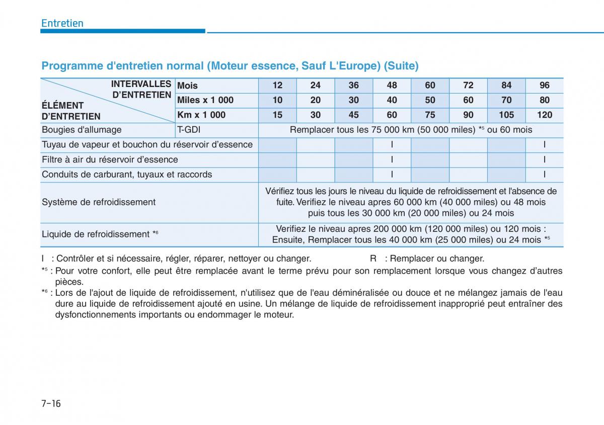 Hyundai Kona manuel du proprietaire / page 487