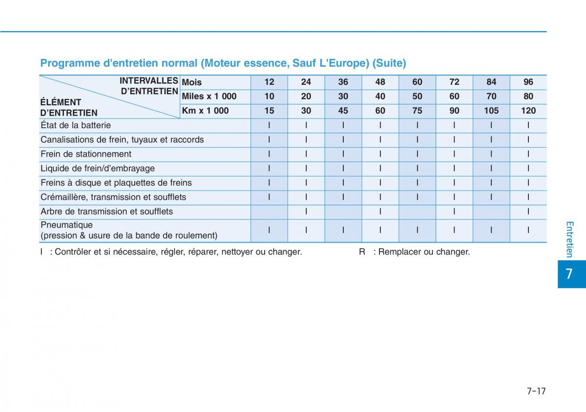 Hyundai Kona manuel du proprietaire / page 488