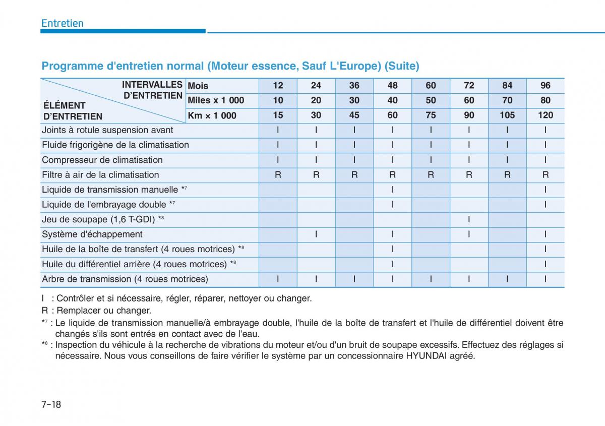 Hyundai Kona manuel du proprietaire / page 489