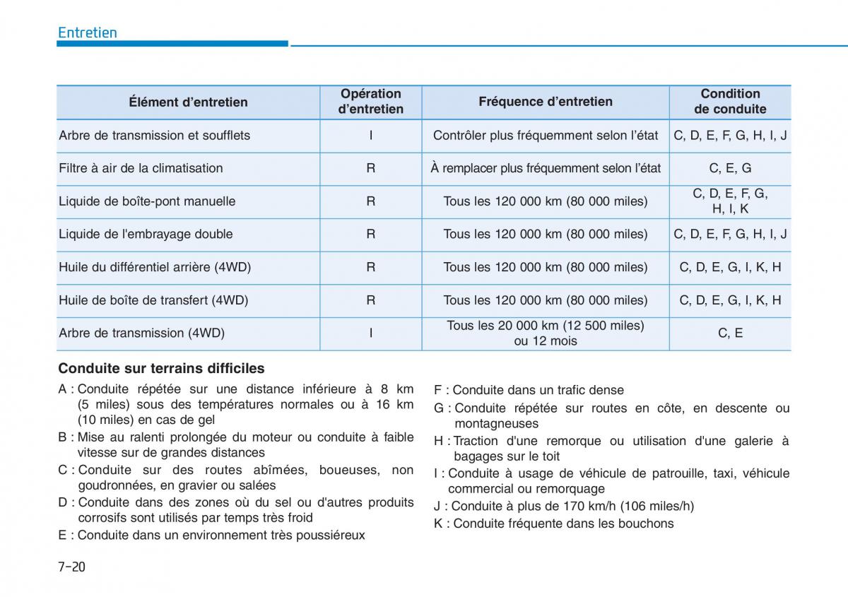 Hyundai Kona manuel du proprietaire / page 491