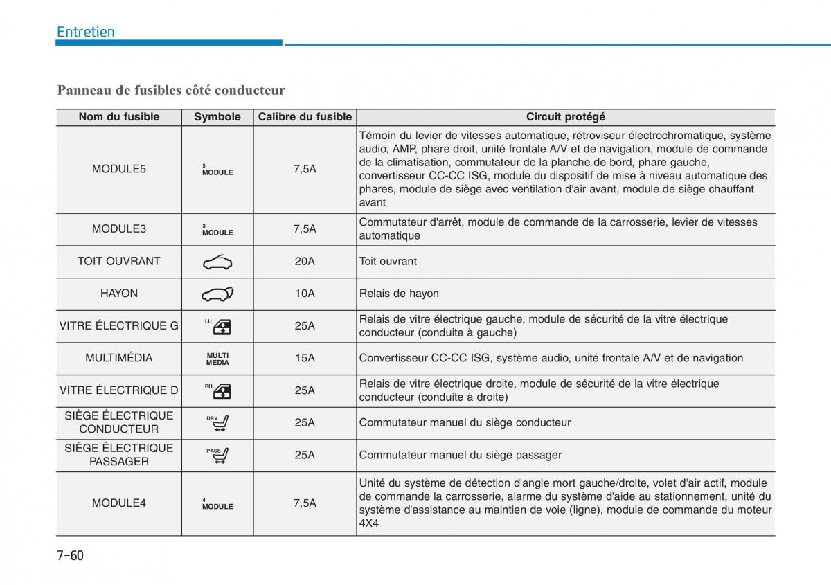 Hyundai Kona manuel du proprietaire / page 531