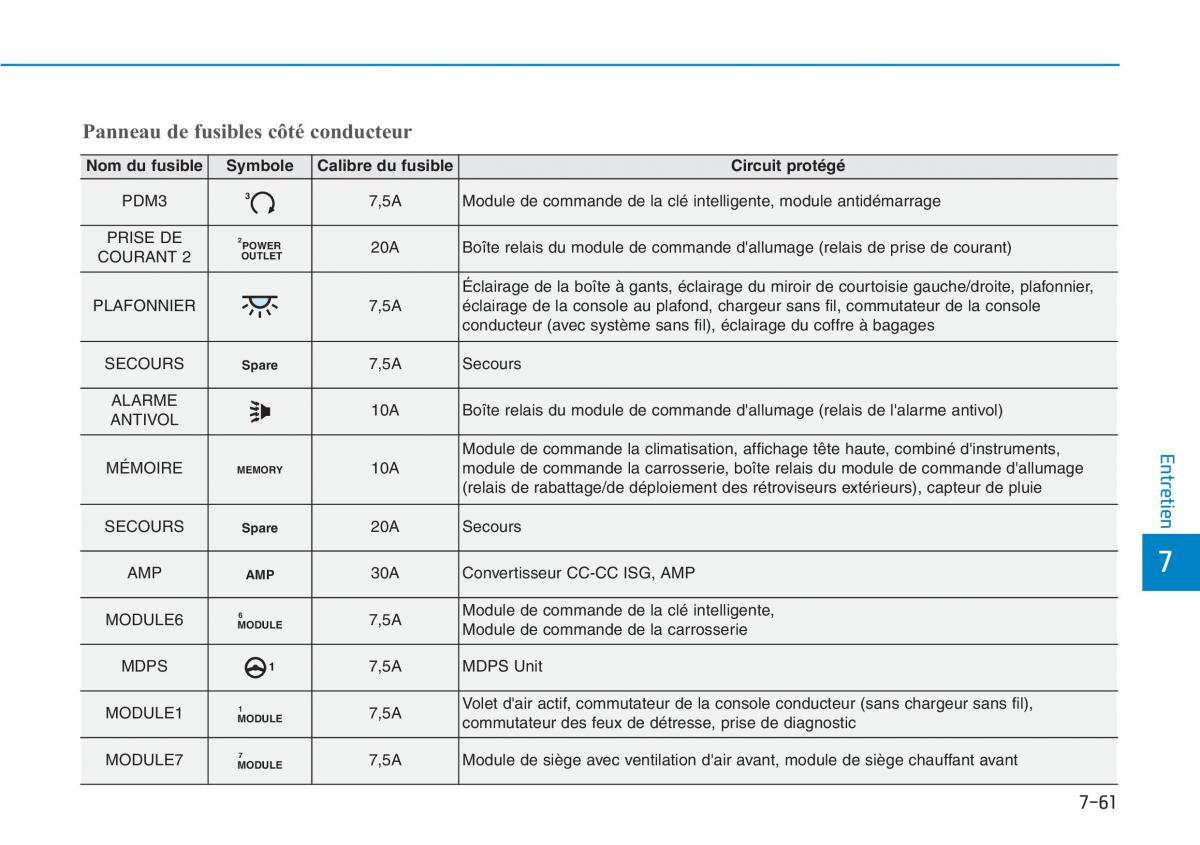 Hyundai Kona manuel du proprietaire / page 532