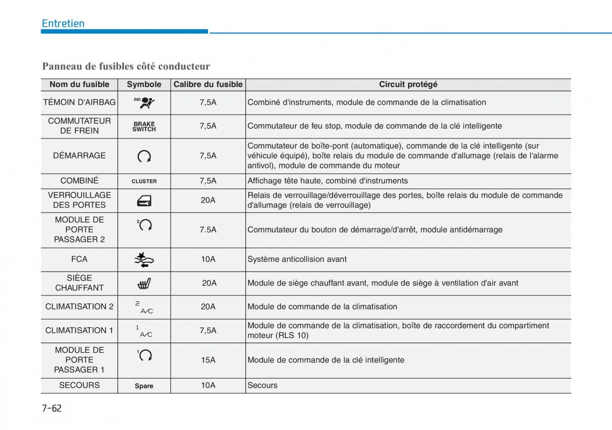 Hyundai Kona manuel du proprietaire / page 533