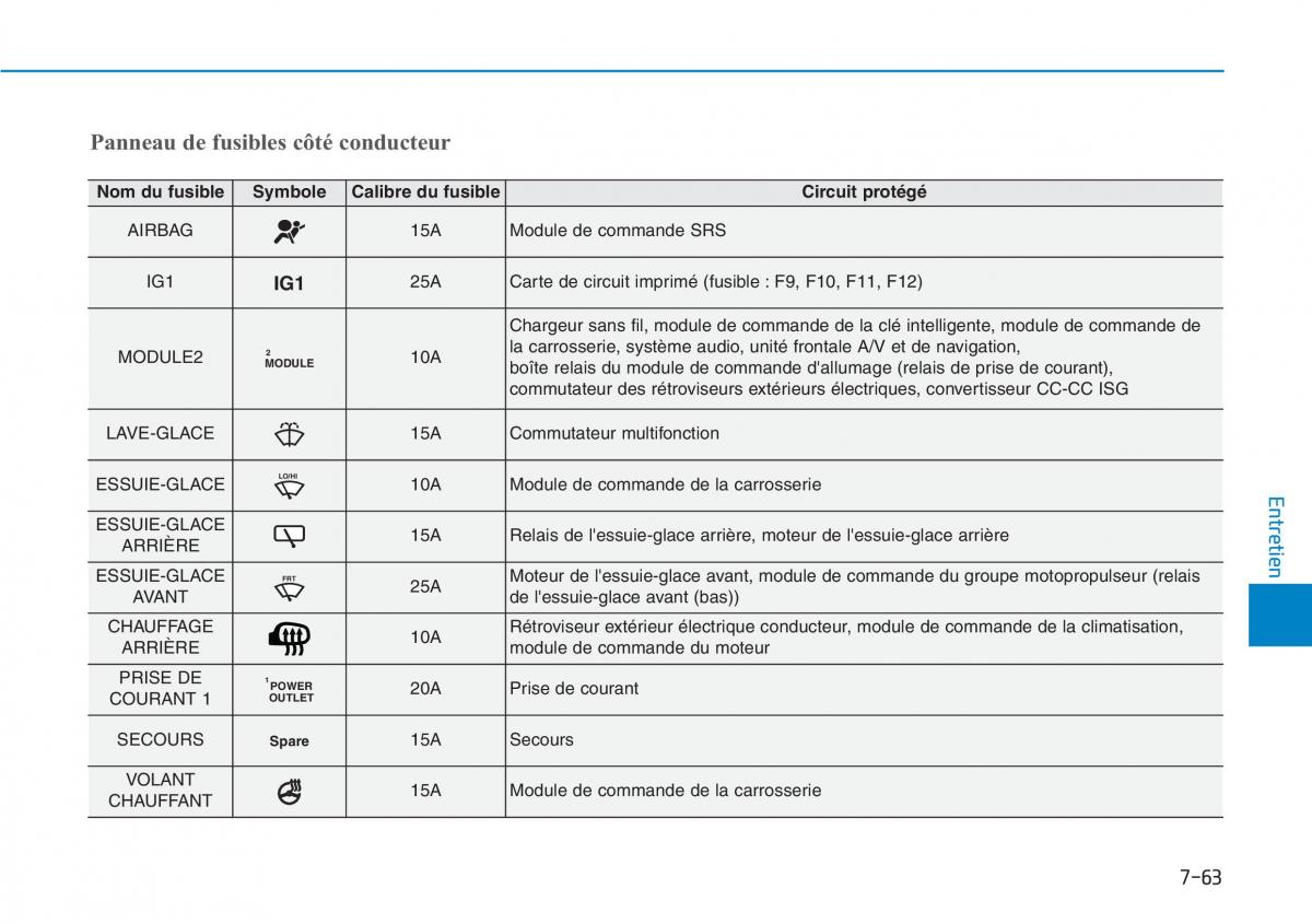 Hyundai Kona manuel du proprietaire / page 534