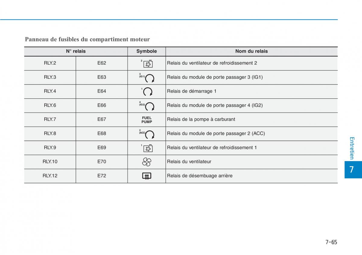 Hyundai Kona manuel du proprietaire / page 536