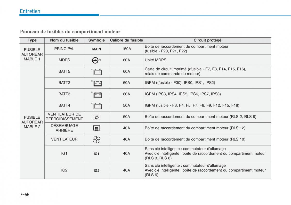 Hyundai Kona manuel du proprietaire / page 537