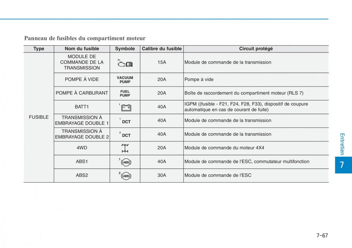 Hyundai Kona manuel du proprietaire / page 538