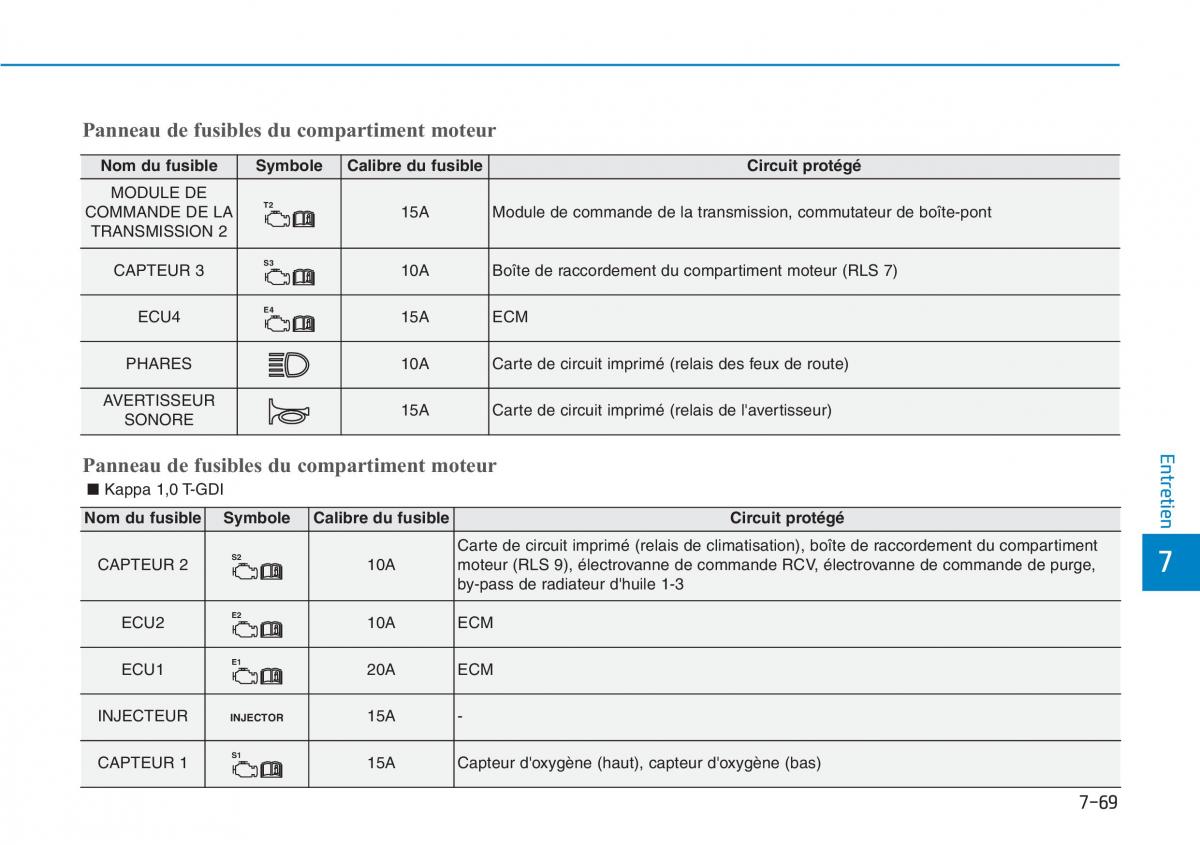 Hyundai Kona manuel du proprietaire / page 540