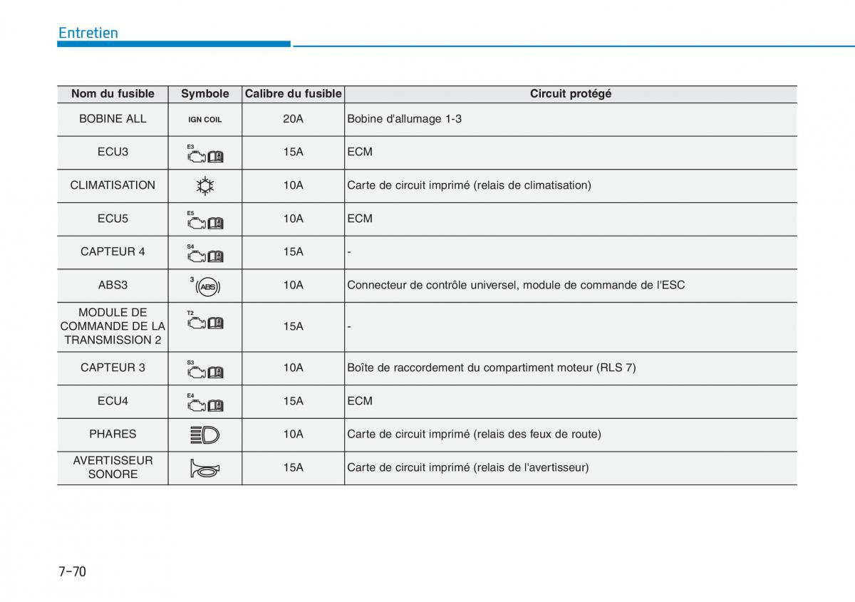 Hyundai Kona manuel du proprietaire / page 541