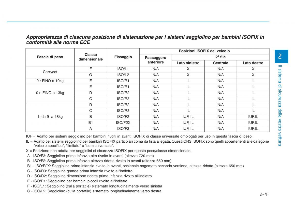 Hyundai Kona manuale del proprietario / page 58