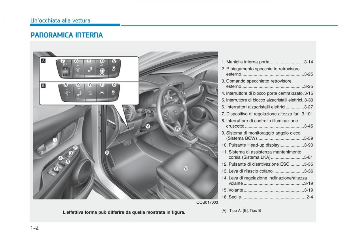 Hyundai Kona manuale del proprietario / page 15