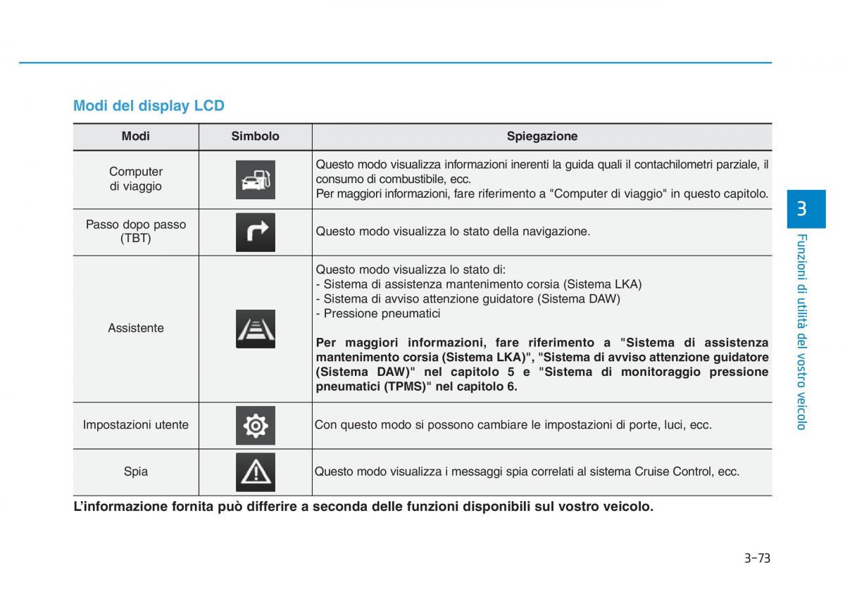 Hyundai Kona manuale del proprietario / page 155