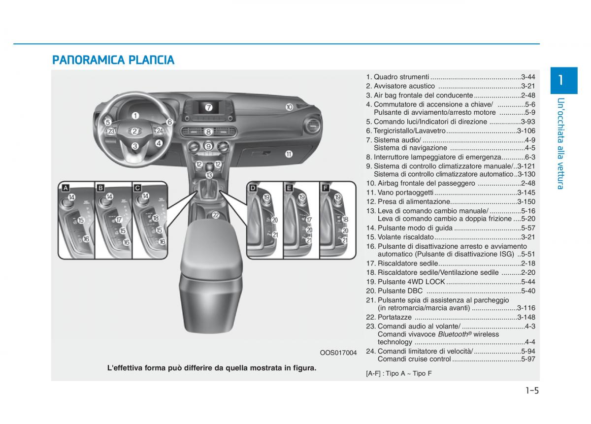 Hyundai Kona manuale del proprietario / page 16