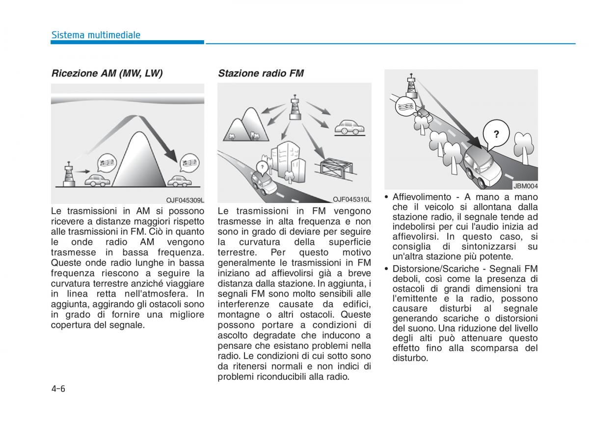 Hyundai Kona manuale del proprietario / page 244