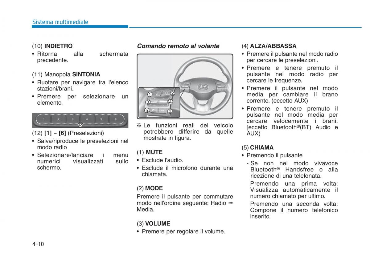 Hyundai Kona manuale del proprietario / page 248