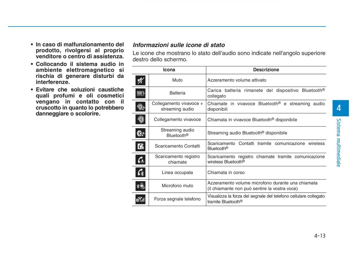 Hyundai Kona manuale del proprietario / page 251