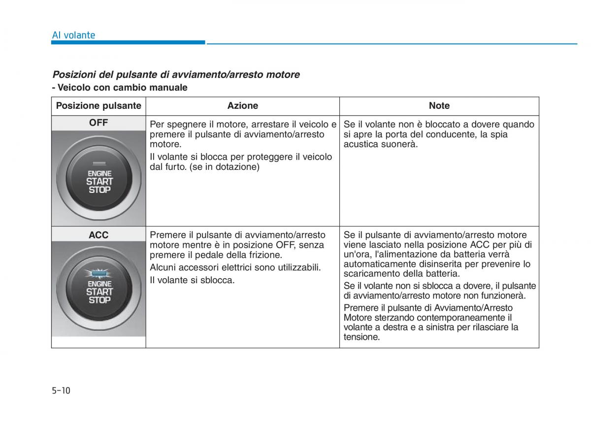 Hyundai Kona manuale del proprietario / page 283