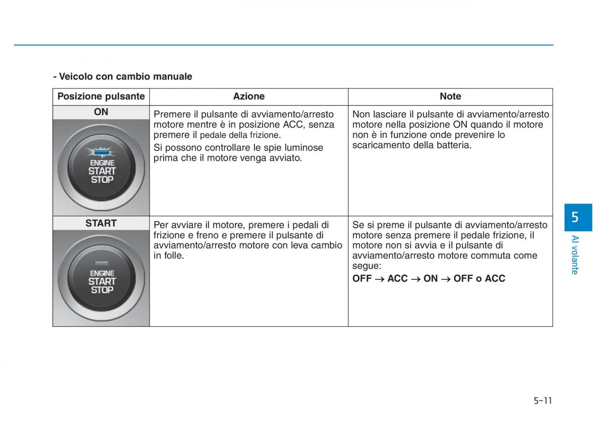 Hyundai Kona manuale del proprietario / page 284