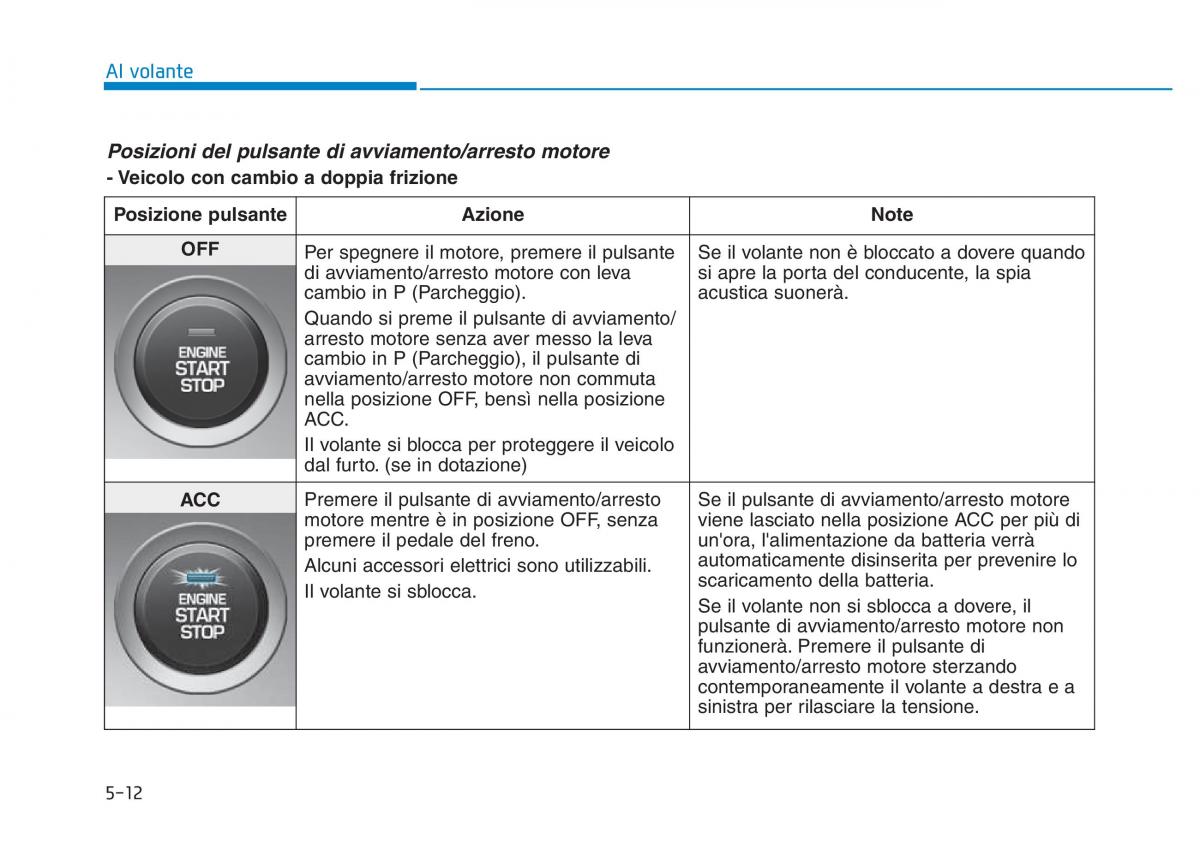 Hyundai Kona manuale del proprietario / page 285