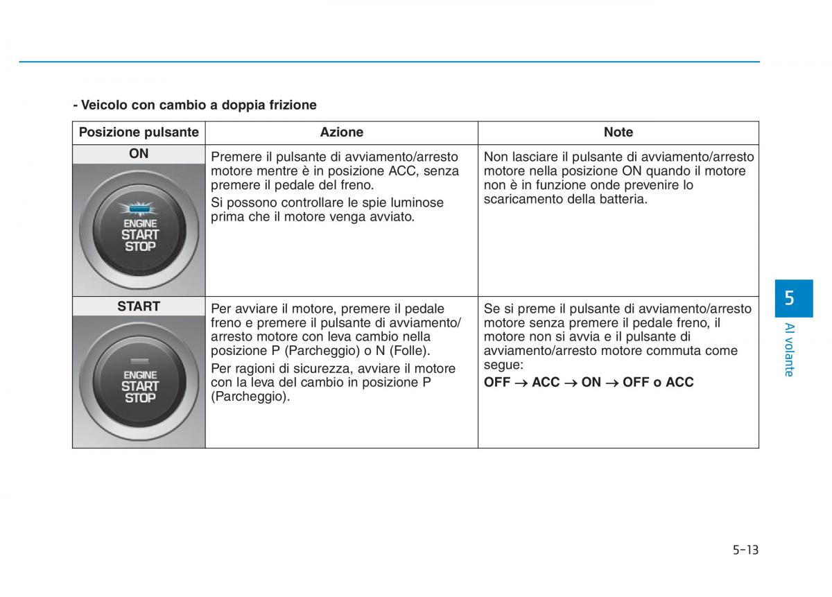 Hyundai Kona manuale del proprietario / page 286