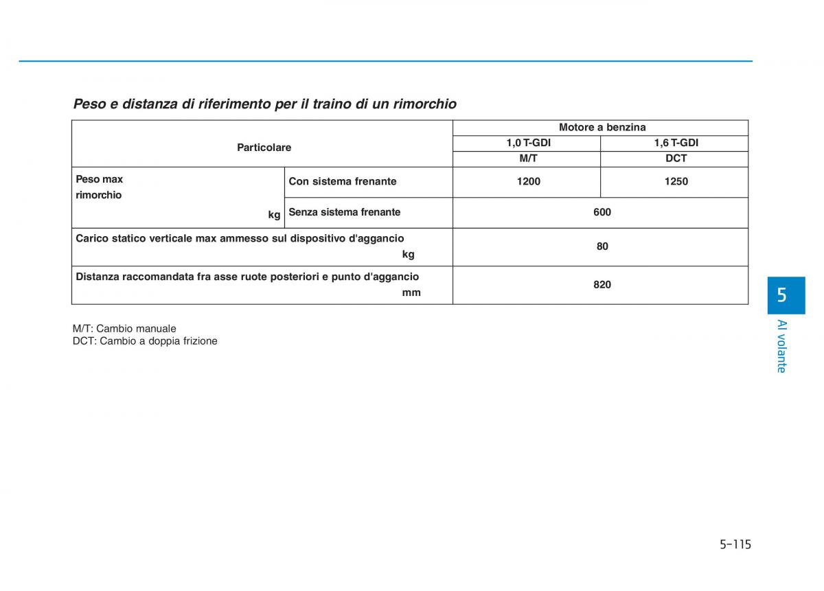 Hyundai Kona manuale del proprietario / page 388