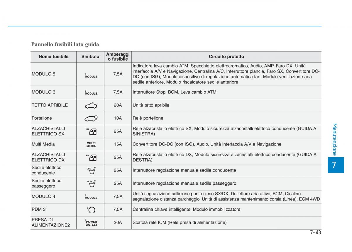 Hyundai Kona manuale del proprietario / page 487