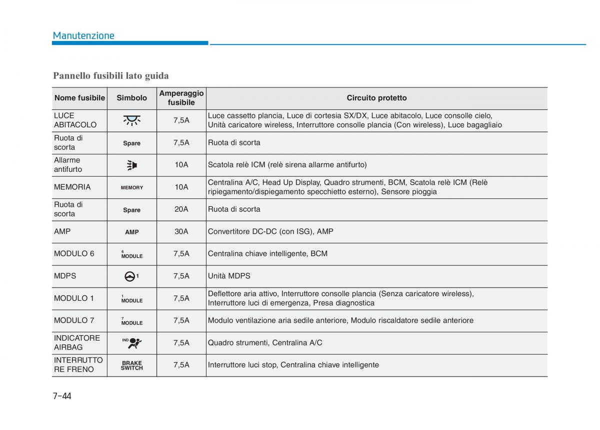 Hyundai Kona manuale del proprietario / page 488