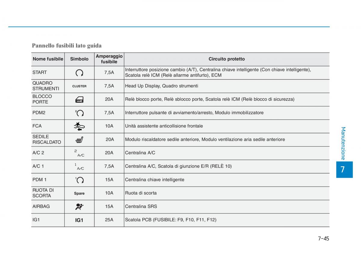 Hyundai Kona manuale del proprietario / page 489