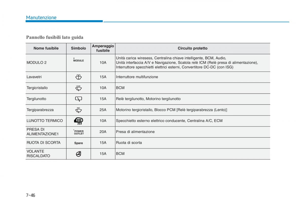 Hyundai Kona manuale del proprietario / page 490