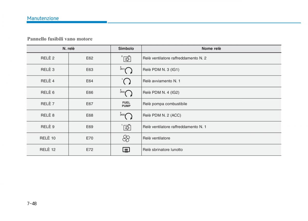 Hyundai Kona manuale del proprietario / page 492