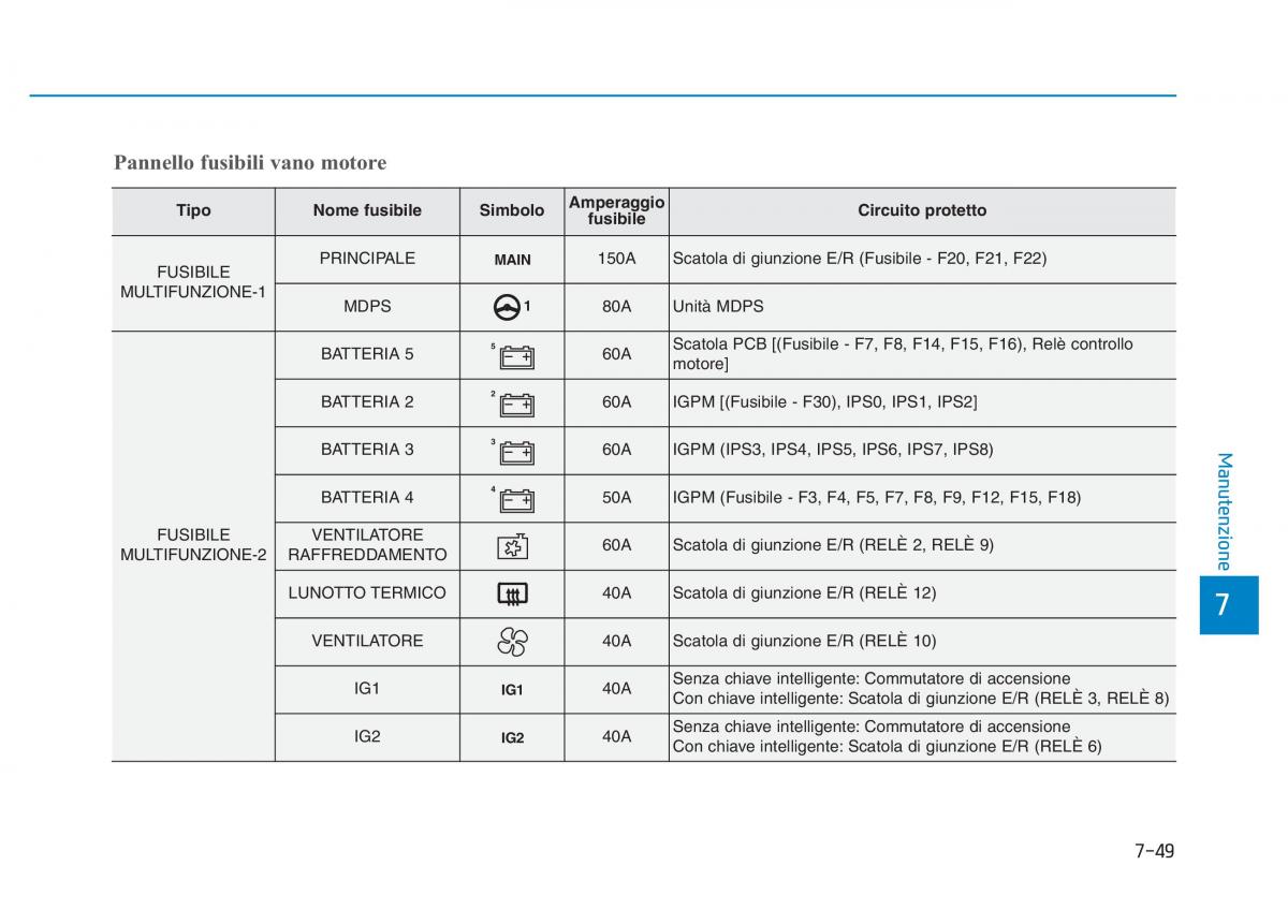 Hyundai Kona manuale del proprietario / page 493