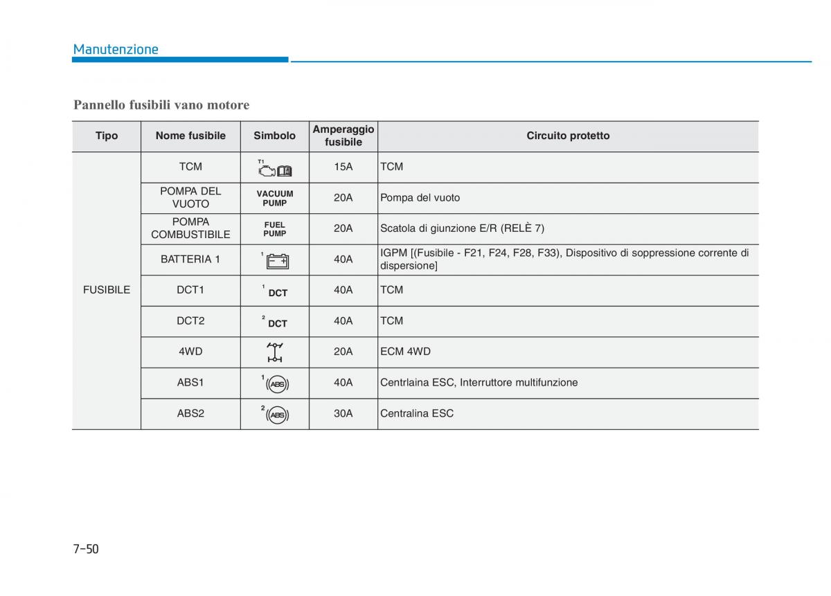 Hyundai Kona manuale del proprietario / page 494