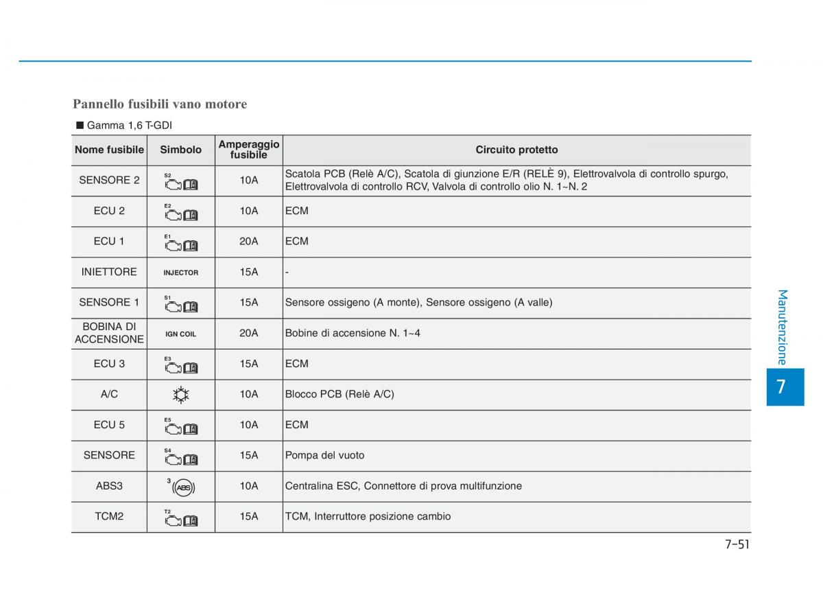 Hyundai Kona manuale del proprietario / page 495